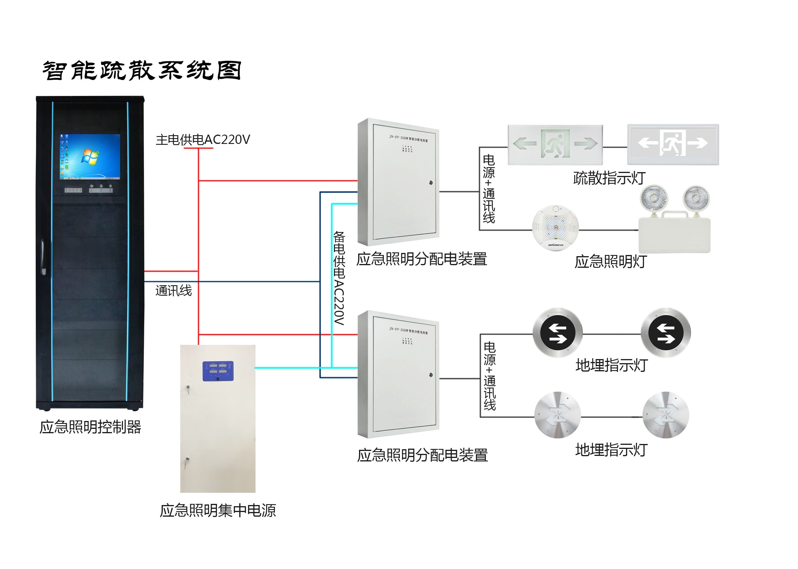 安裝智能疏散指示系統(tǒng)需要做好哪些準備